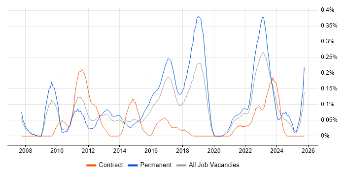 Insight Analyst job vacancy trend in Leeds Insight Analyst job vacancy trend in Leeds