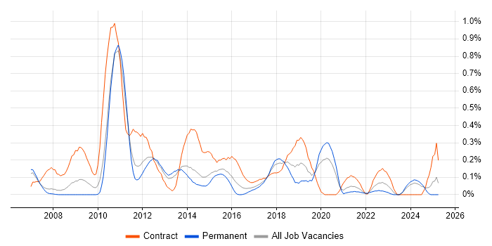 Job vacancy trend for Microsoft App-V in Leeds