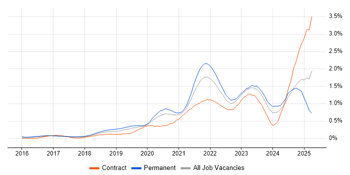 Job vacancy trend for Microsoft Intune in Leeds Job vacancy trend for Microsoft Intune in Leeds
