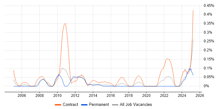 Job vacancy trend for Payroll Manager in Leeds Job vacancy trend for Payroll Manager in Leeds