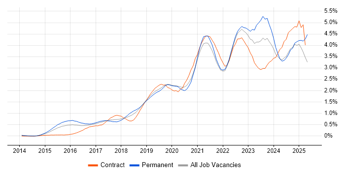 Job vacancy trend for Power BI in Leeds Job vacancy trend for Power BI in Leeds