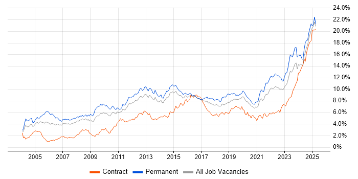 Job vacancy trend for Problem-Solving in Leeds Job vacancy trend for Problem-Solving in Leeds