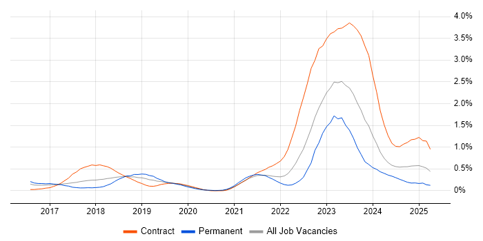 Job vacancy trend for SAP S/4HANA in Leeds Job vacancy trend for SAP S/4HANA in Leeds