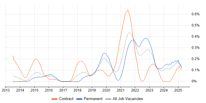 Job vacancy trend for Servant Leadership in Leeds Job vacancy trend for Servant Leadership in Leeds
