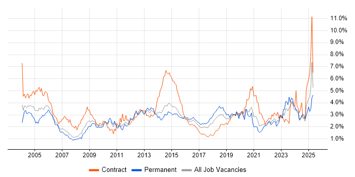 Job vacancy trend for Service Management in Leeds Job vacancy trend for Service Management in Leeds