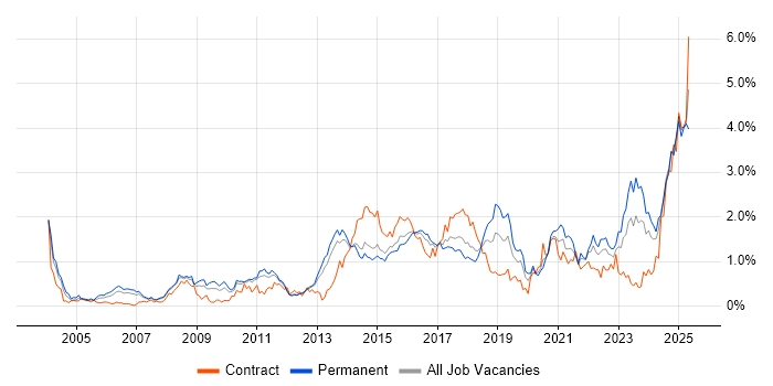 Job vacancy trend for Technical Leadership in Leeds Job vacancy trend for Technical Leadership in Leeds