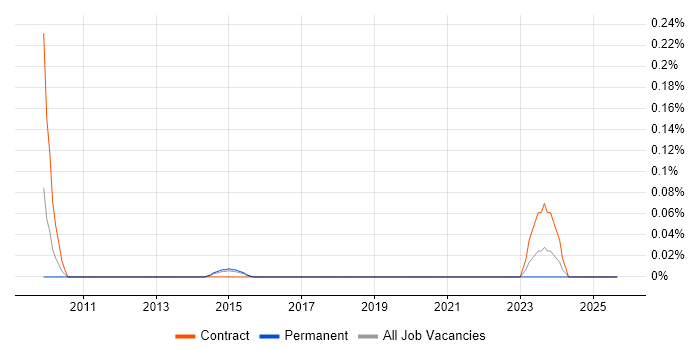 Workforce Productivity job vacancy trend in Leeds Workforce Productivity job vacancy trend in Leeds