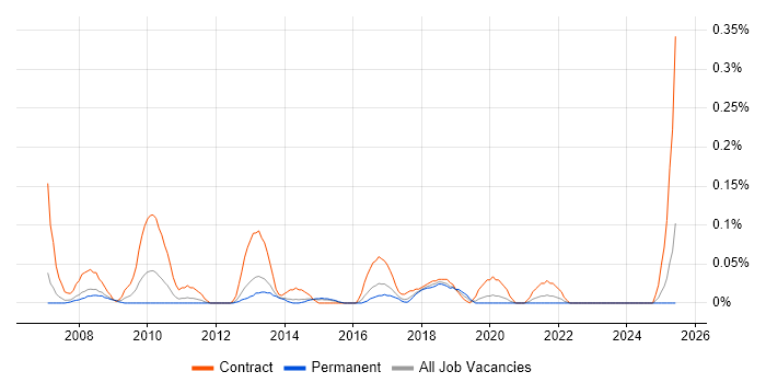 Job vacancy trend for Process Mapping Analyst in West Yorkshire Job vacancy trend for Process Mapping Analyst in West Yorkshire