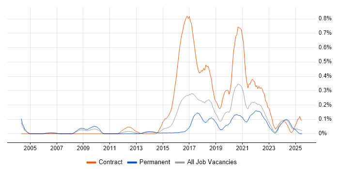 Job vacancy trend for Quantitative Research in West Yorkshire Job vacancy trend for Quantitative Research in West Yorkshire