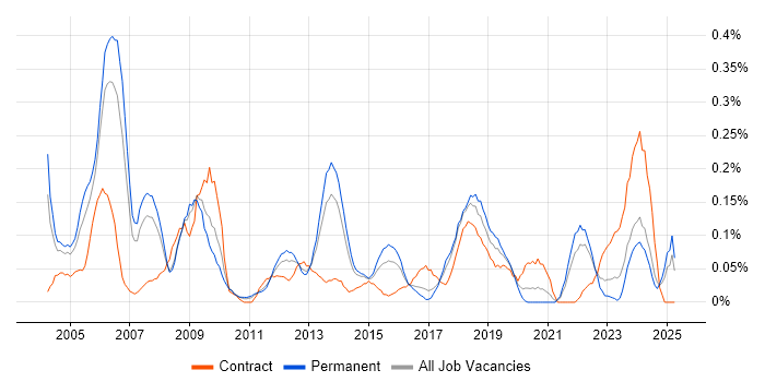 Job vacancy trend for Senior Service Manager in West Yorkshire Job vacancy trend for Senior Service Manager in West Yorkshire