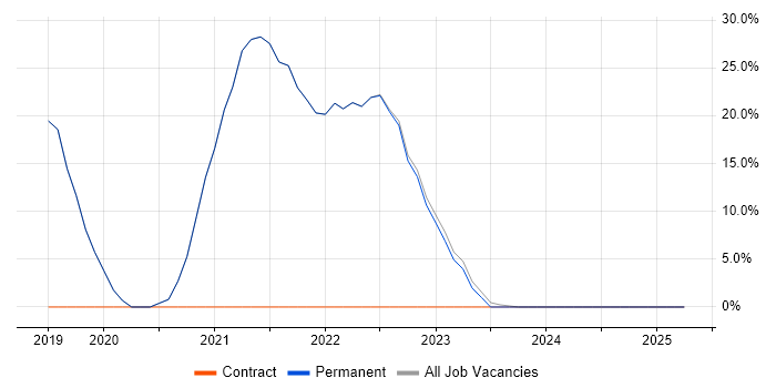 Job vacancy trend for Analytical Skills in Sowerby Bridge Job vacancy trend for Analytical Skills in Sowerby Bridge