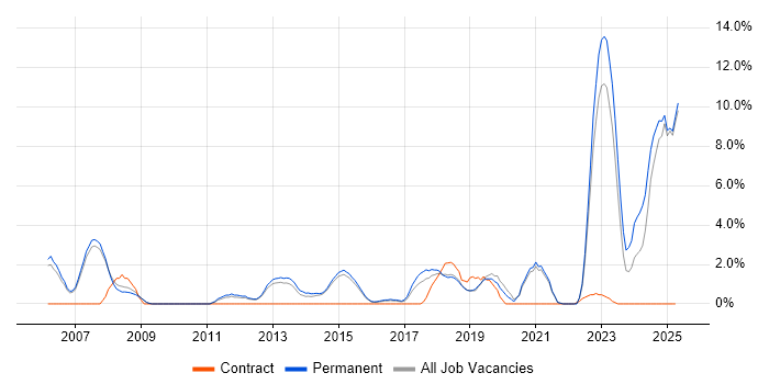 Job vacancy trend for Mathematics in Wakefield Job vacancy trend for Mathematics in Wakefield