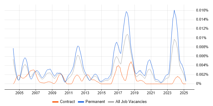 Job vacancy trend for Epicor Tropos in the UK Job vacancy trend for Epicor Tropos in the UK