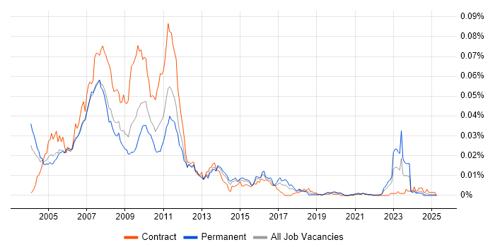 Job vacancy trend for Equity Analyst in the UK Job vacancy trend for Equity Analyst in the UK