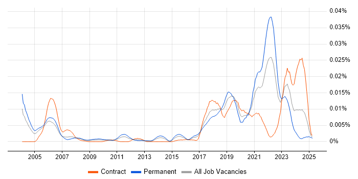 Job vacancy trend for Fastly in the UK Job vacancy trend for Fastly in the UK
