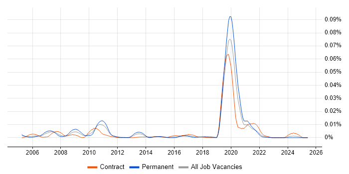 Job vacancy trend for FINCAD Analytics in the UK Job vacancy trend for FINCAD Analytics in the UK