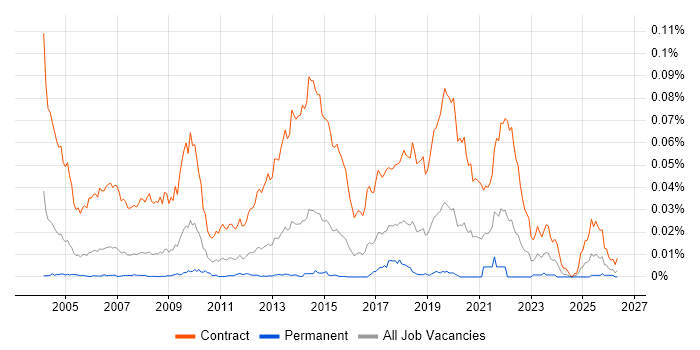 floorwalker-contracts-contractor-rates-skill-set-it-jobs-watch