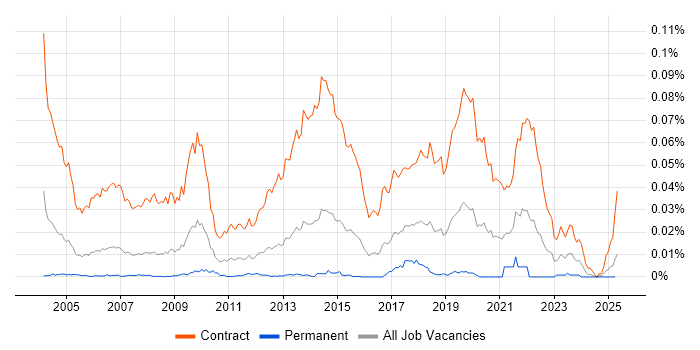Job vacancy trend for Floorwalker in the UK Job vacancy trend for Floorwalker in the UK