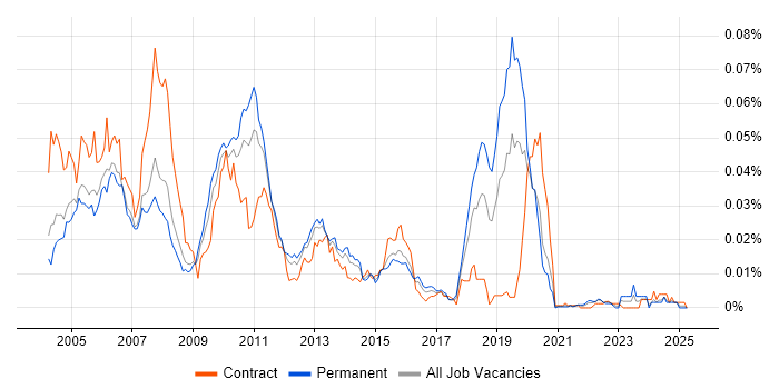 Job vacancy trend for Front Arena in the UK Job vacancy trend for Front Arena in the UK