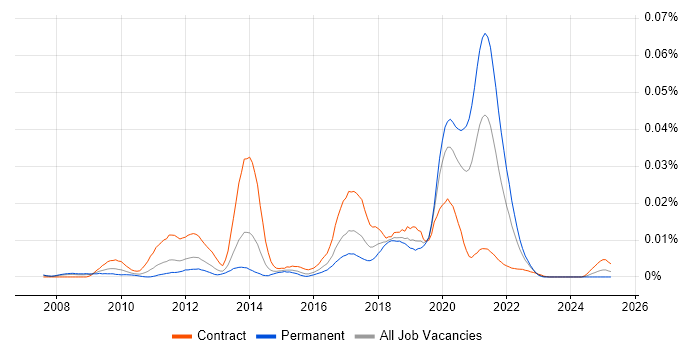 Job vacancy trend for Gemalto in the UK Job vacancy trend for Gemalto in the UK