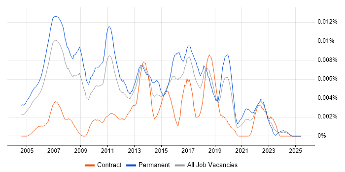 Job vacancy trend for Global Services Delivery Manager in the UK Job vacancy trend for Global Services Delivery Manager in the UK