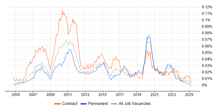 Job vacancy trend for GoldenSource in the UK Job vacancy trend for GoldenSource in the UK