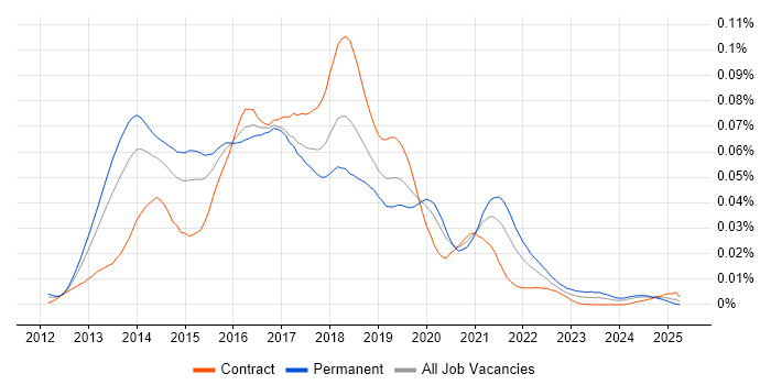 Job vacancy trend for Handlebars in the UK Job vacancy trend for Handlebars in the UK