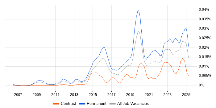 Job vacancy trend for Head of Data Analytics in the UK Job vacancy trend for Head of Data Analytics in the UK