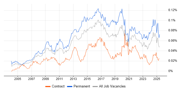 Job vacancy trend for Head of Delivery in the UK Job vacancy trend for Head of Delivery in the UK