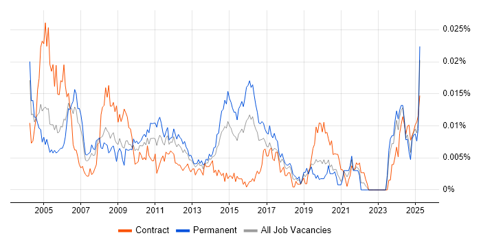 Job vacancy trend for Help Desk Adviser in the UK Job vacancy trend for Help Desk Adviser in the UK