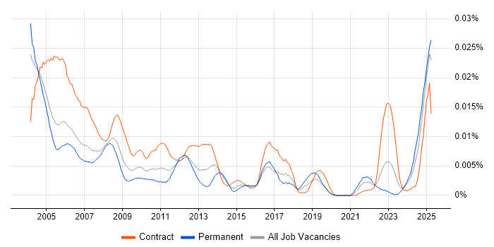 Job vacancy trend for Help Desk Agent in the UK Job vacancy trend for Help Desk Agent in the UK