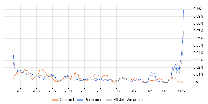 Job vacancy trend for Help Desk Coordinator in the UK Job vacancy trend for Help Desk Coordinator in the UK