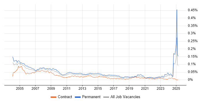 Job vacancy trend for Help Desk Manager in the UK Job vacancy trend for Help Desk Manager in the UK