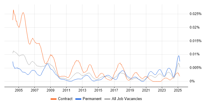 Job vacancy trend for Help Desk Officer in the UK Job vacancy trend for Help Desk Officer in the UK