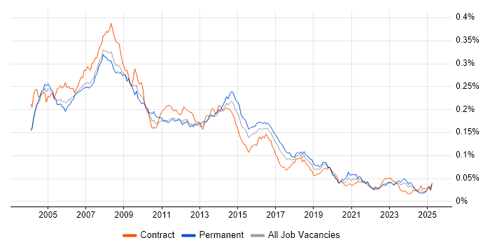 Job vacancy trend for Help Desk Support Analyst in the UK Job vacancy trend for Help Desk Support Analyst in the UK