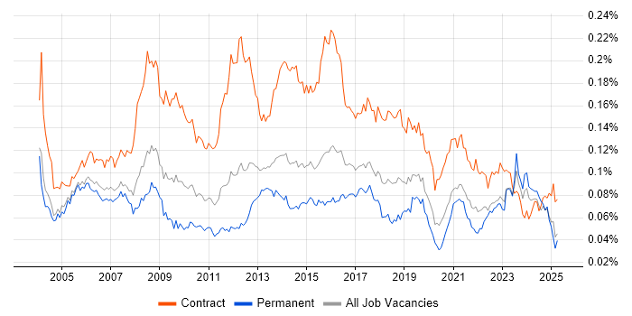 Job vacancy trend for HR Analyst in the UK Job vacancy trend for HR Analyst in the UK