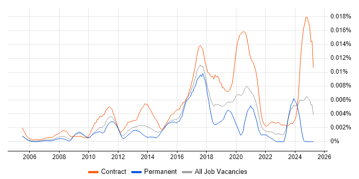 Job vacancy trend for Infor Consultant in the UK Job vacancy trend for Infor Consultant in the UK