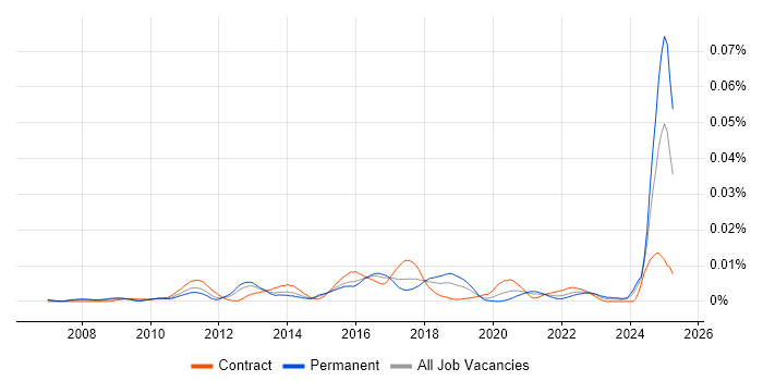 Job vacancy trend for Infor LN in the UK Job vacancy trend for Infor LN in the UK