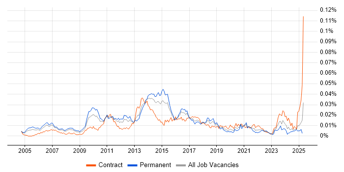 Job vacancy trend for Lead Infrastructure Architect in the UK Job vacancy trend for Lead Infrastructure Architect in the UK