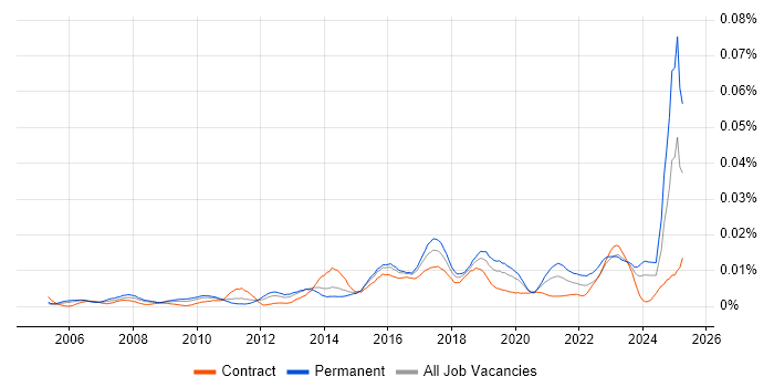 Job vacancy trend for Innovation Manager in the UK Job vacancy trend for Innovation Manager in the UK