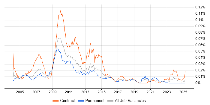 Job vacancy trend for IntelliMatch in the UK Job vacancy trend for IntelliMatch in the UK