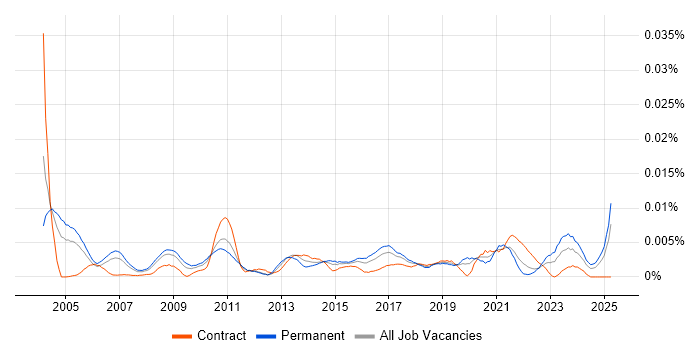 Job vacancy trend for Internal Audit Manager in the UK Job vacancy trend for Internal Audit Manager in the UK