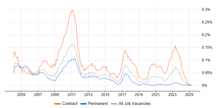 Job vacancy trend for ION MarketView in the UK Job vacancy trend for ION MarketView in the UK