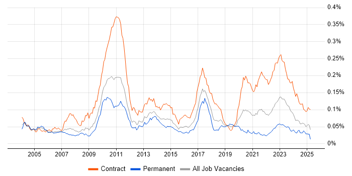 Job vacancy trend for ION Trading in the UK Job vacancy trend for ION Trading in the UK