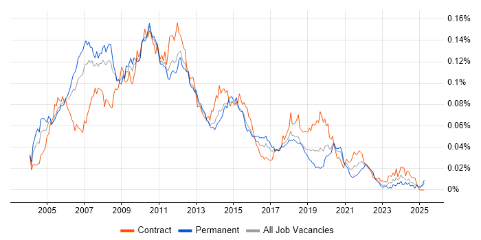 Job vacancy trend for ISEB Practitioner in the UK Job vacancy trend for ISEB Practitioner in the UK