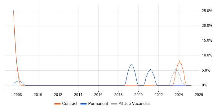 Job vacancy trend for Banking in Douglas Job vacancy trend for Banking in Douglas