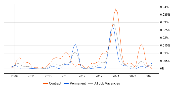 Job vacancy trend for Jadu in the UK Job vacancy trend for Jadu in the UK
