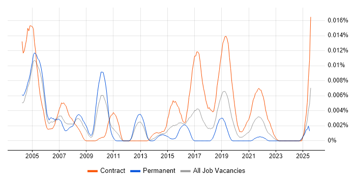 Job vacancy trend for JFC in the UK Job vacancy trend for JFC in the UK