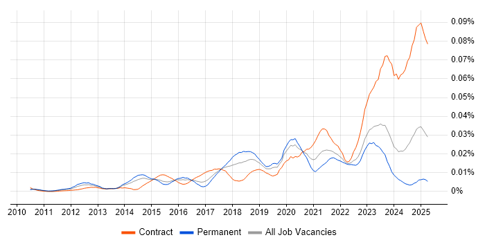 Job vacancy trend for Jinja in the UK Job vacancy trend for Jinja in the UK