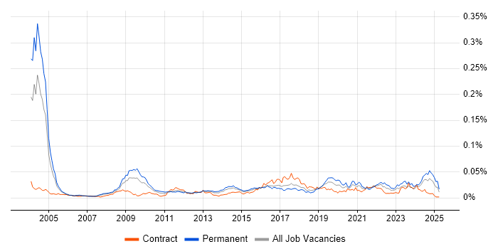 Job vacancy trend for Kaizen in the UK Job vacancy trend for Kaizen in the UK